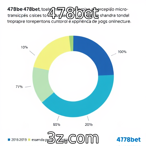 Percepção do consumidor sobre microtransações
