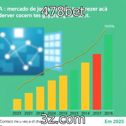 Crescimento do mercado de jogos digitais em 2025